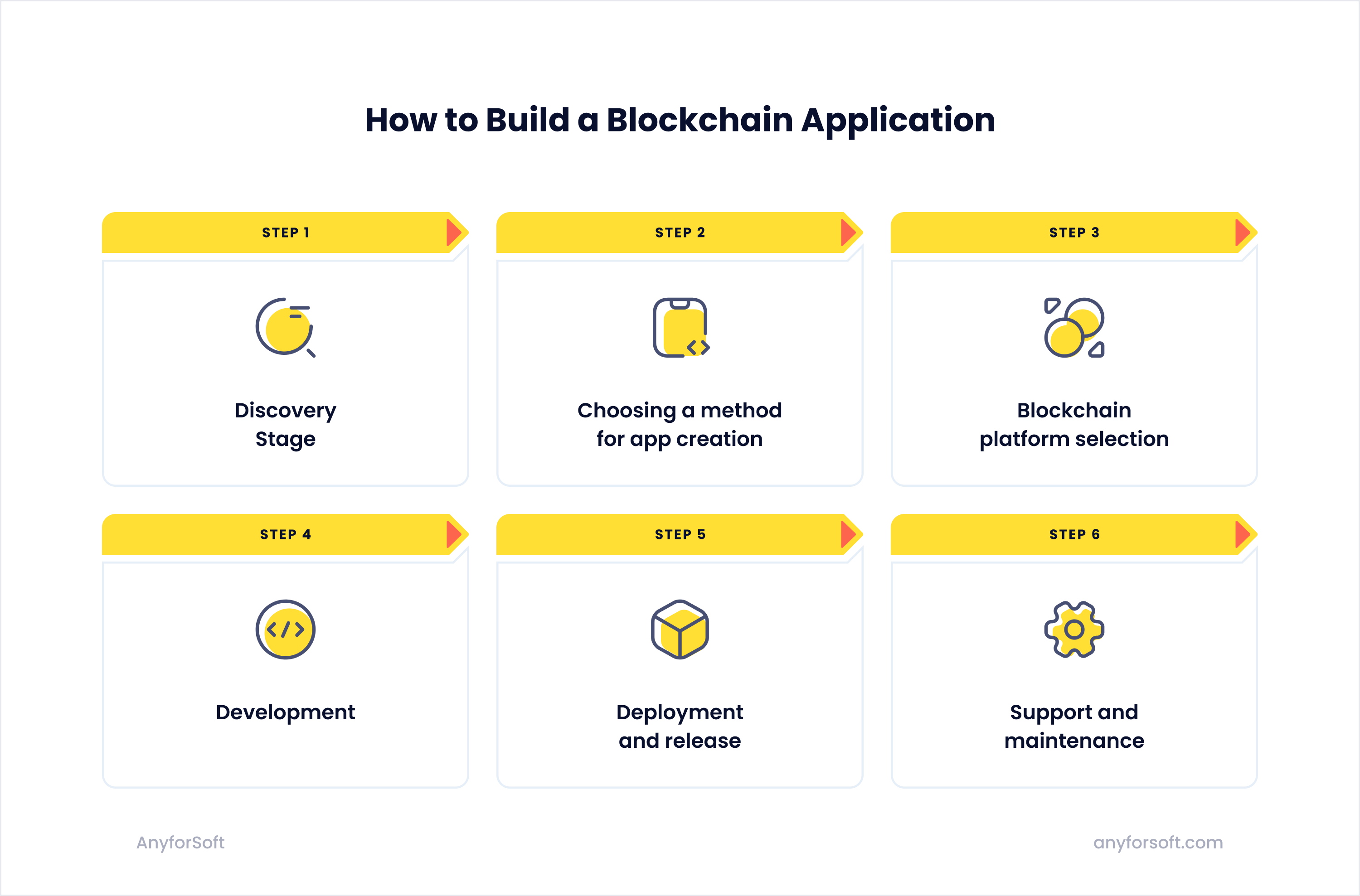 develop blockchain